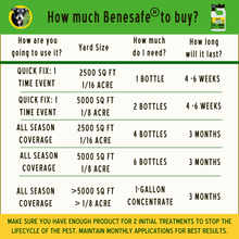 Load image into Gallery viewer, All-Season Long Bug Barrier: Small Yard - Benesafe Solutions